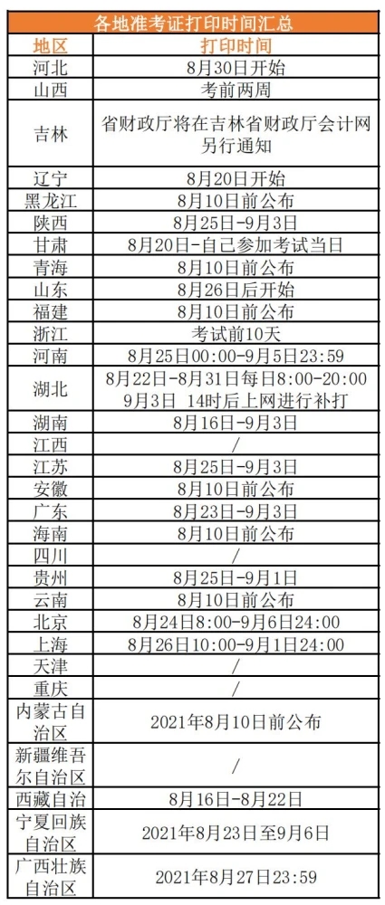 2021中级会计准考证什么时候可以打印